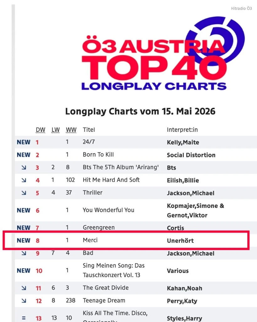Ö3 Austria Top 40 Longplay Charts – Platz 8